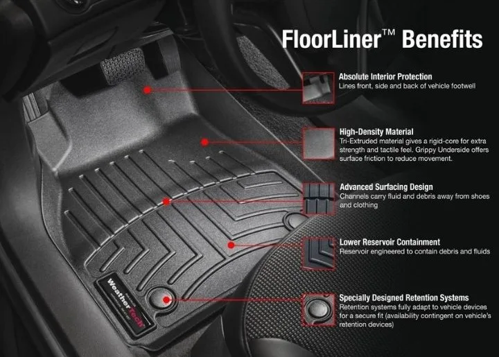 WeatherTech