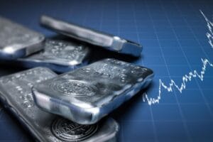 fintechzoom.com silver price